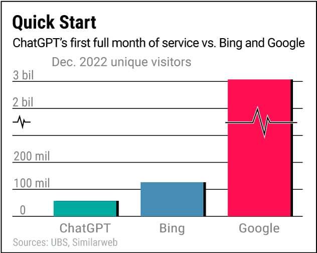 ChatGPT bing google
